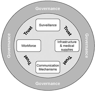 Mapping the Swiss Vaccine Supply Chain